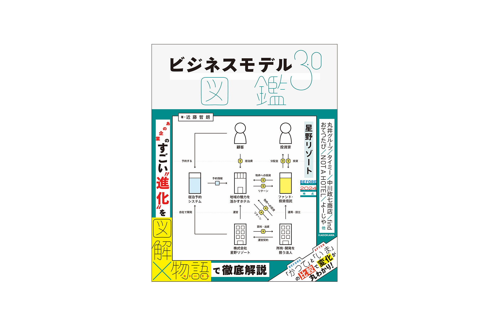 メディア掲載】『ビジネスモデル3.0図鑑』（著者：近藤哲朗氏）に