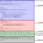 Zamiana pliku index.html na pliki php WordPressa