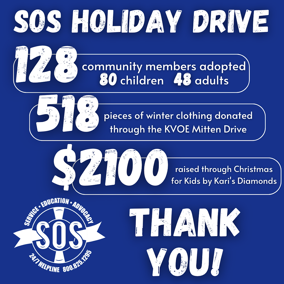 Infographic of white text on a blue background. Text reads: SOS Holiday Drive, 128 community members adopted, 80 children, 48 adults, 518 pieces of winter clothing donated through KVOE Mitten Drive, $2100 raised through Christmas for Kids by Kari's Diamonds