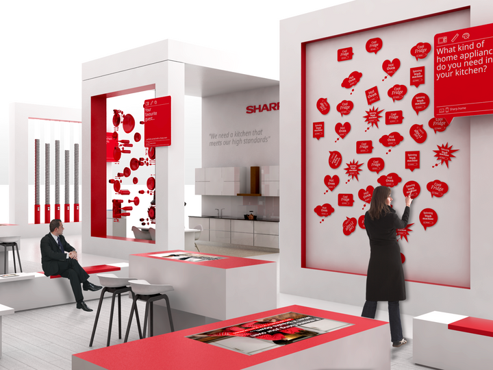 SHARP | IFA