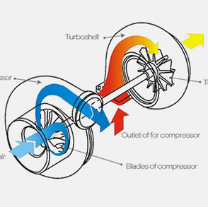 turbochargers1_2.jpeg