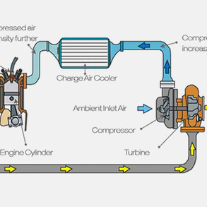 turbochargers1_1.jpeg