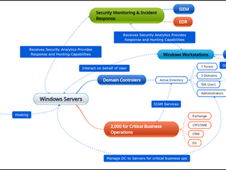 Securing the Enterprise with the ESP