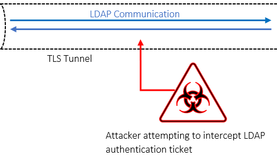 LDAP Channel Binding and Signing
