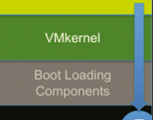 Securing VMWare ESXi Part 3: Host State Controls