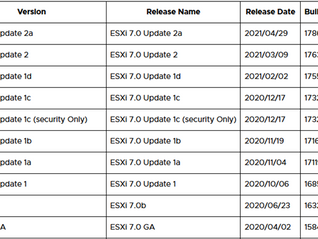 Securing VMWare ESXi Part 1: ESXi Host Versions