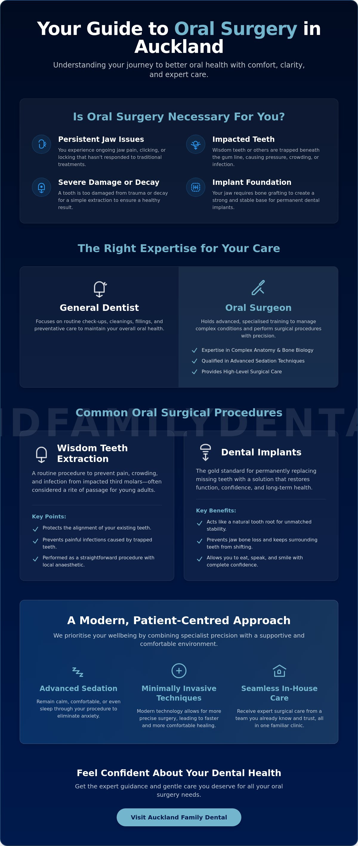 Oral surgery Auckland