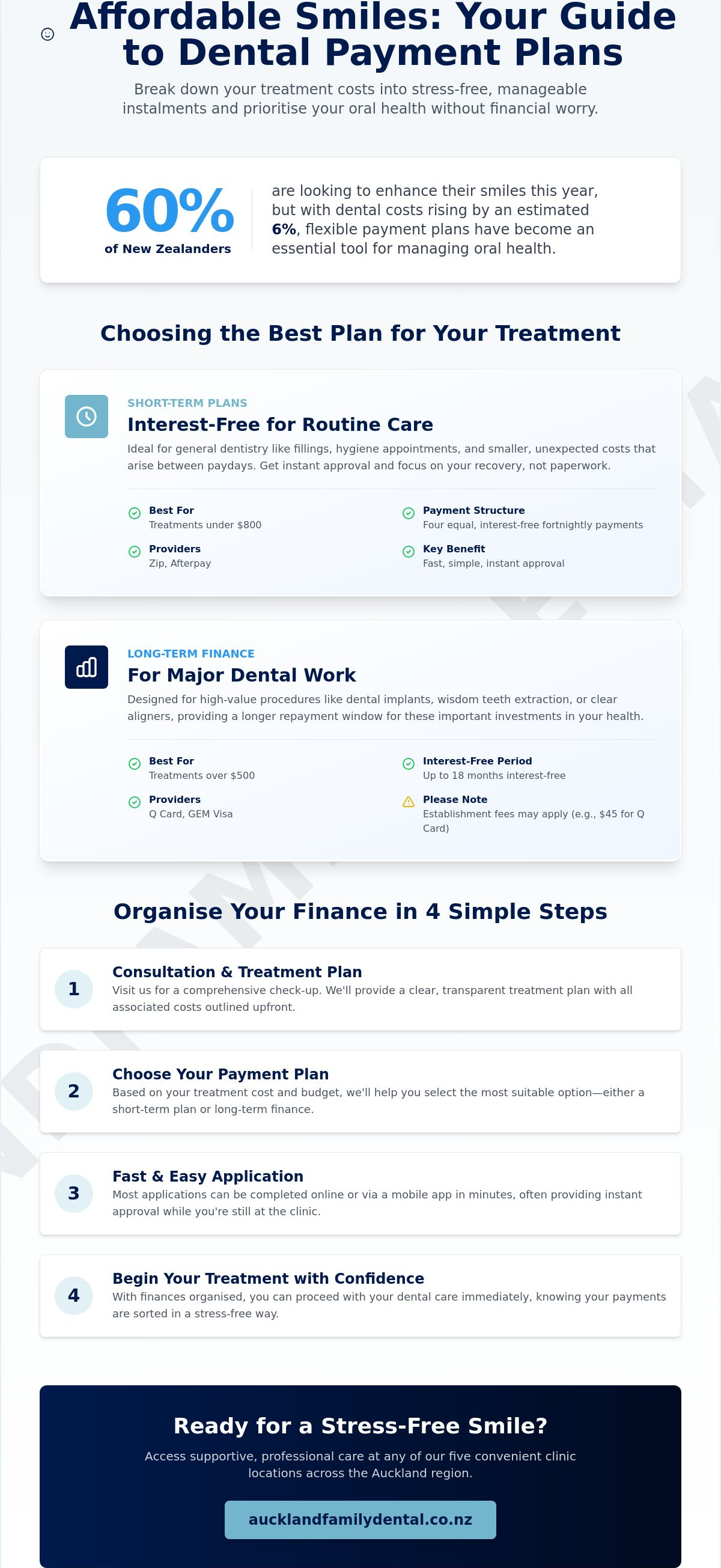 Dental payment plans Auckland