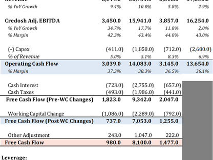 Amgen Reported Solid Q1’26 Earnings Beating Estimates with Volume Growth Across Key Drugs