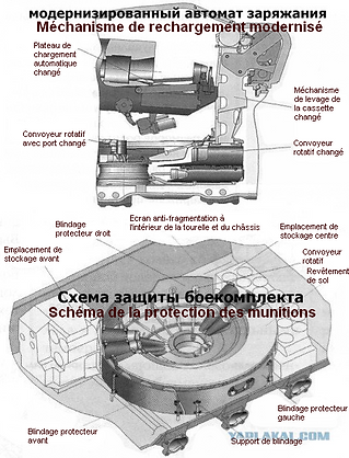 chargeur auto T-72B3