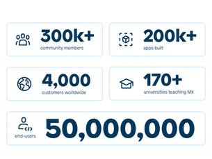 Why Low-Code is the Future of Enterprise Development: Insights from the Mendix Community