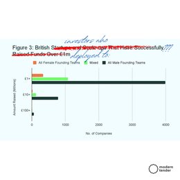 Flip the Script: 98% of VC is Invested in Men