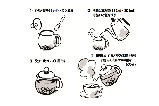 サムネイル： カカオ茶