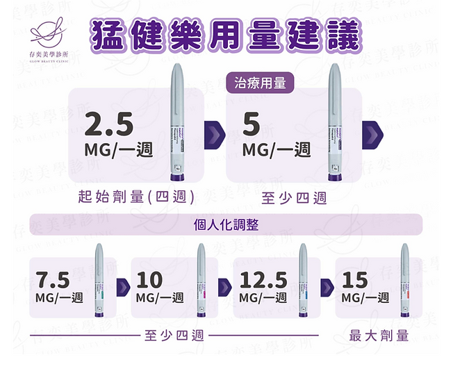 2025年最新整理!猛健樂正式成為減重筆_🔊.png