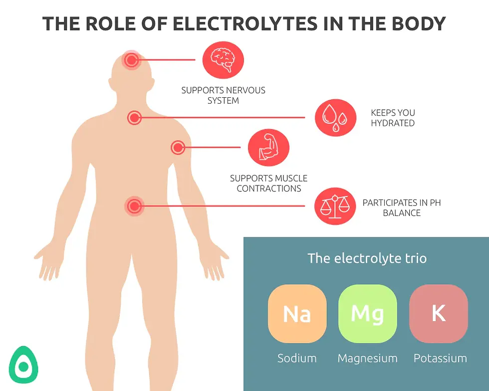 Myers IV, Electrolyte IV, Immune Boost IV, IV near me, Revitalize Mobile IV
