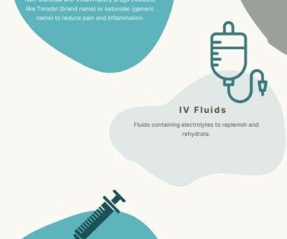 A diagram showing our Migraine IV cocktail