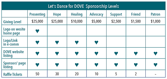 letsdancesponsorshipbenefits.PNG