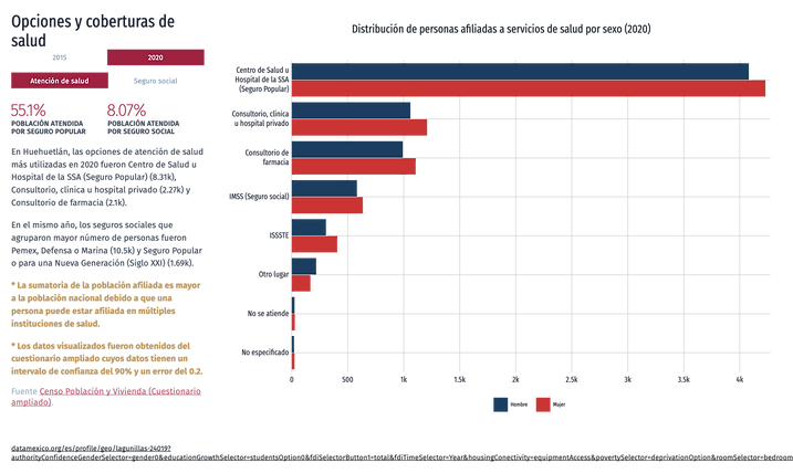 Distribucion-de-personas-afiliadas-a-servicios-de-salud-por-sexo-2020 (1).png
