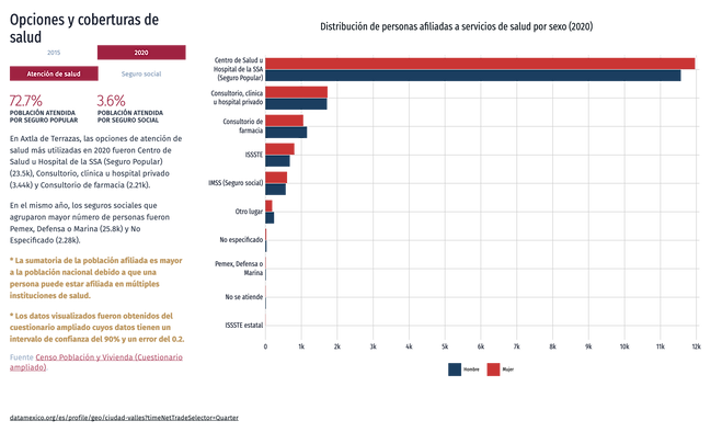 Distribucion-de-personas-afiliadas-a-servicios-de-salud-por-sexo-2020 (5).png