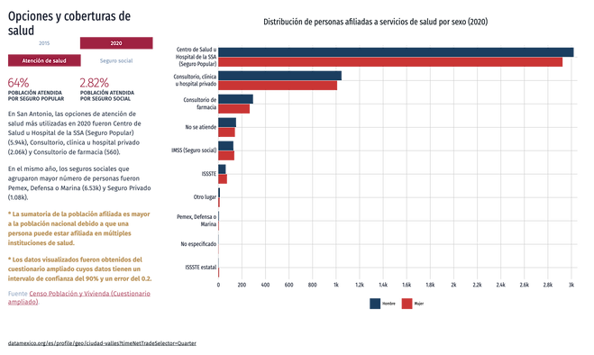 Distribucion-de-personas-afiliadas-a-servicios-de-salud-por-sexo-2020 (9).png