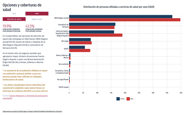 Distribucion-de-personas-afiliadas-a-servicios-de-salud-por-sexo-2020 (3).png