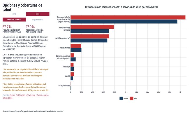 Distribucion-de-personas-afiliadas-a-servicios-de-salud-por-sexo-2020 (7).png