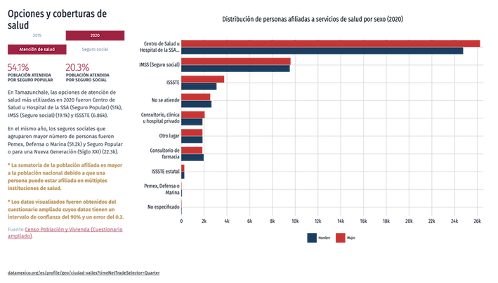 Distribucion-de-personas-afiliadas-a-servicios-de-salud-por-sexo-2020 (7).png