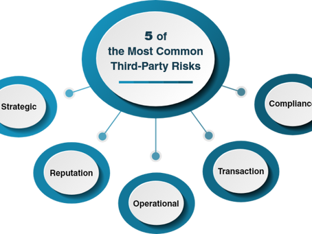 Third-Party Risk Management (TPRM)