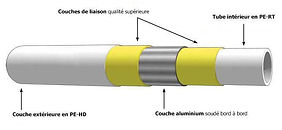 tube_multicouche_nu_somatherm.jpg