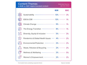 Brand language is changing. How fluent are you?