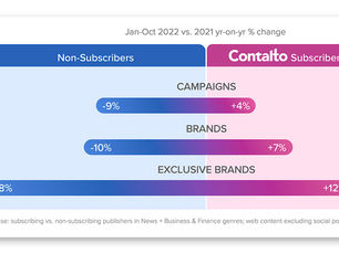 The secret weapon publishers use to outpace the branded content market