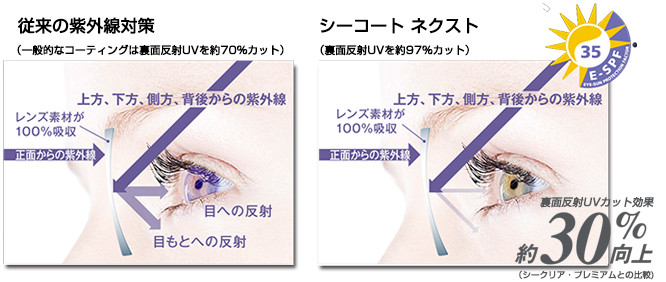 レンズメーカー特徴 Nikon遠近両用レンズ編