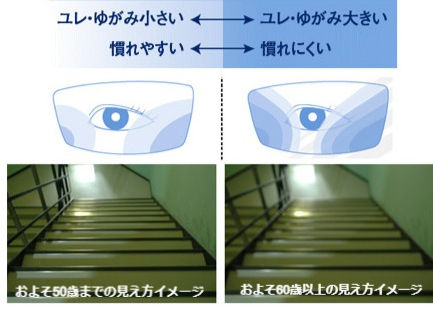 初めての遠近両用メガネ 早い方が吉