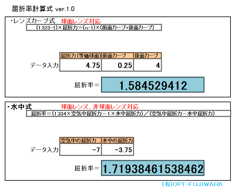 屈折率の計算方法