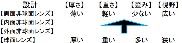単焦点 比較