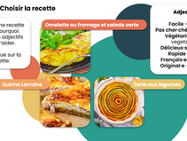 🍽️ "À Table !" : Une Expérience Gourmande en cuisine pour Apprendre le Français FLE !