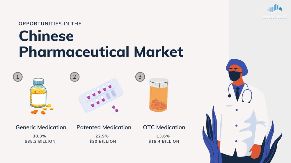 Opportunities in the Chinese Pharmaceutical Market