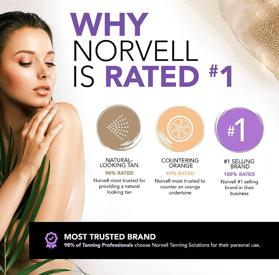 Thumbnail: Norvell VENETIAN RAPID Lotion + MITT