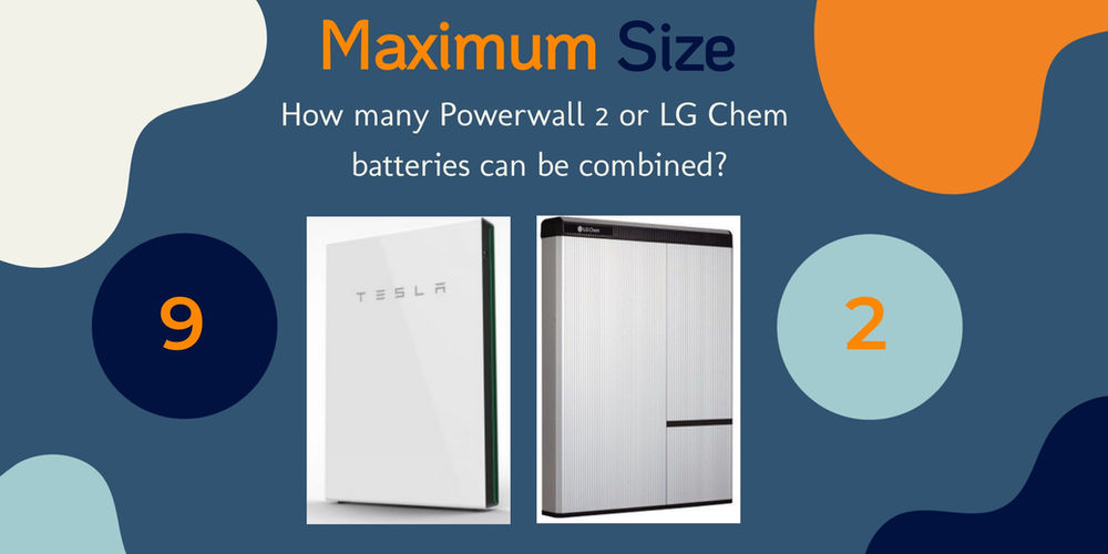 Tesla Powerwall 2 vs. LG Chem RESU 10H Ultimate Guide