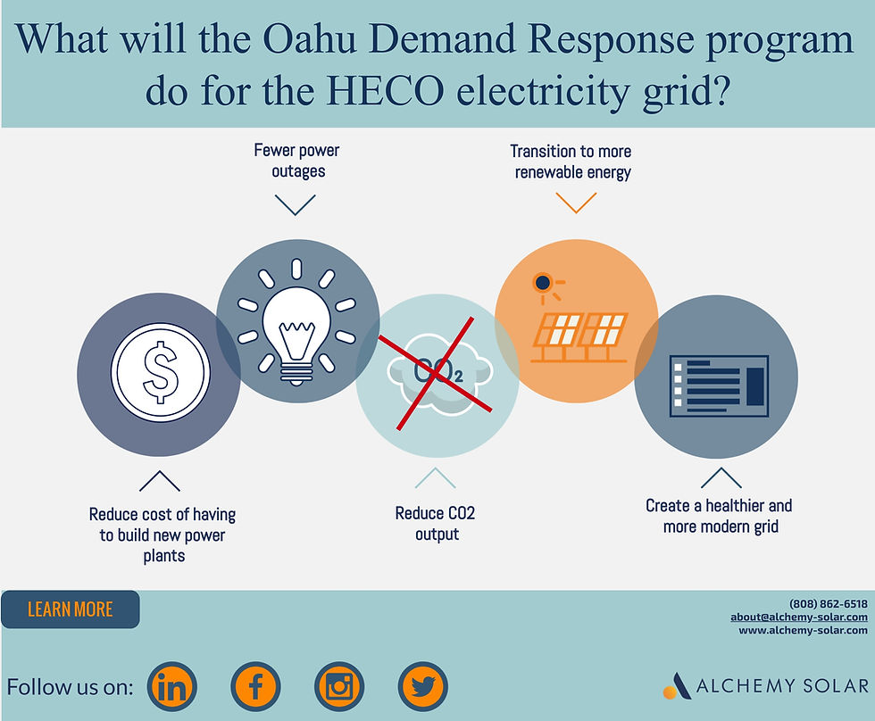 How will the solar and battery Demand Response impact Oahu's HECO electricity grid