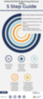 5 Step Visualization Guide To Solar Panel Net Energy Metering