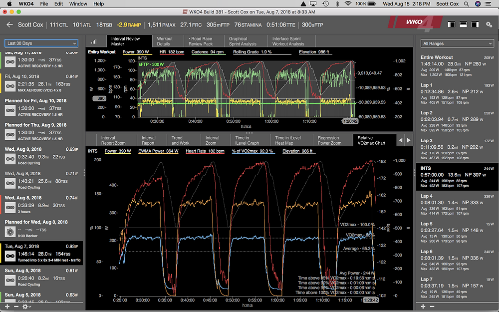 4x8 with 4 min recoveries