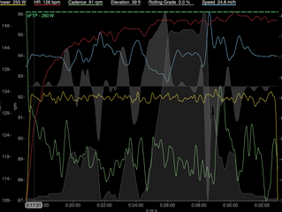 To ERG or Not to ERG