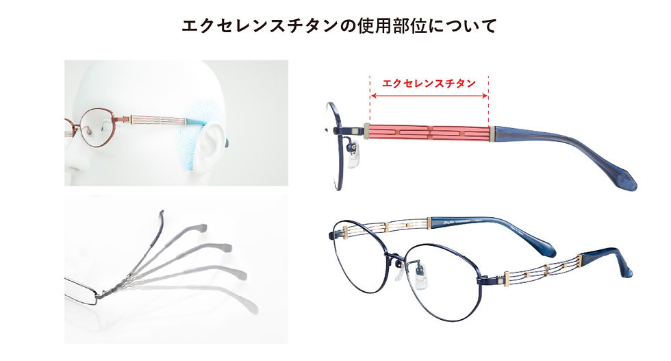 メガネにおけるエクセレンスチタンの使用部位に関する説明