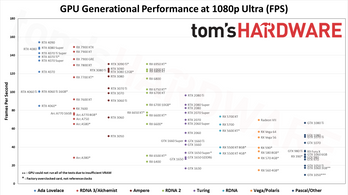 Radeon graphics cards ranked deals