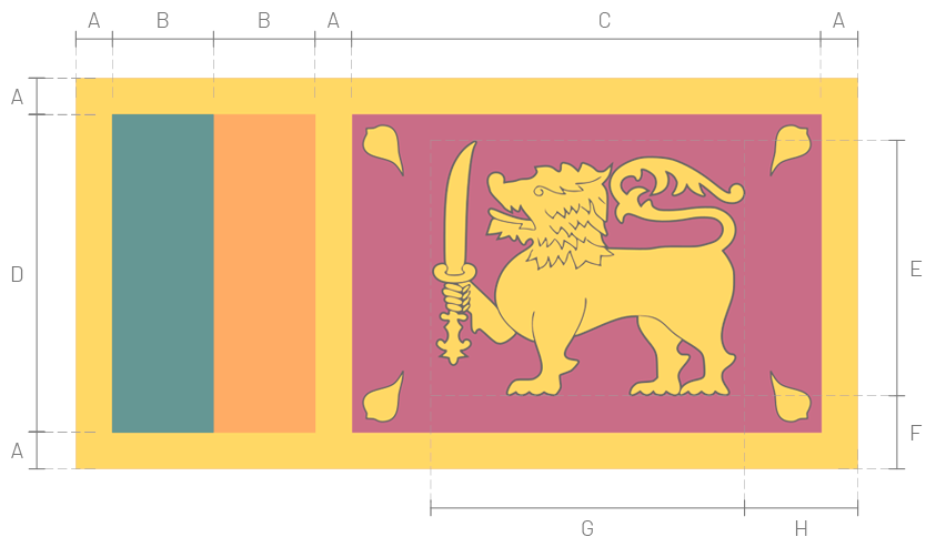 sri lanka_estructura.png