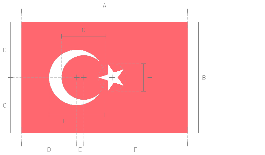 turquia_estructura.png