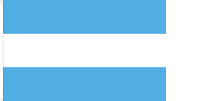 Bandera de Argentina | 1812 - 1818
