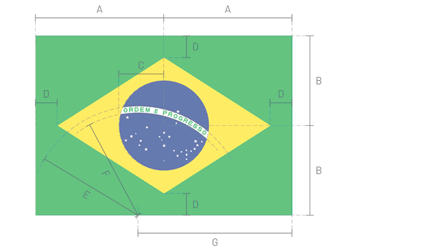 Bandera de Brasil_Construction Sheet