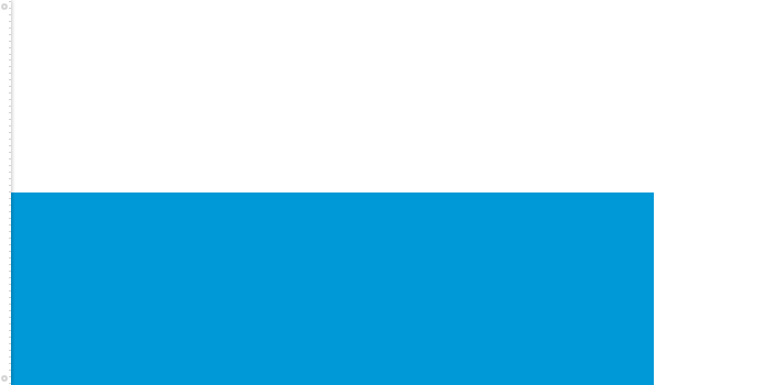 Bandera de Baviera